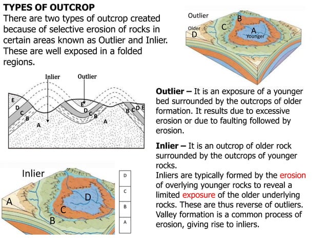 Attitude of beds | PPT | Geology | Science