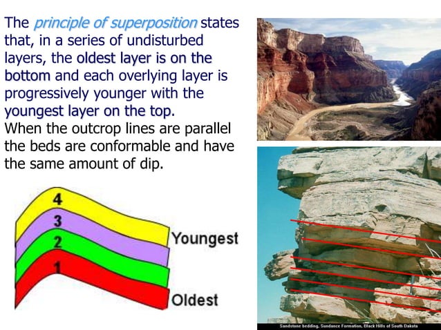 Attitude of beds | PPT | Geology | Science