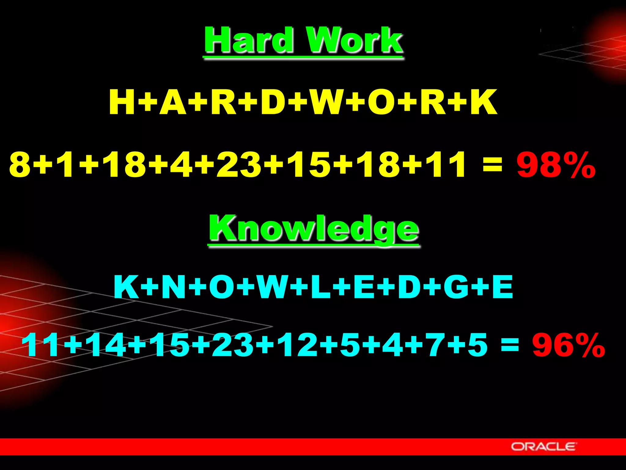 Hard Work
H+A+R+D+W+O+R+K
8+1+18+4+23+15+18+11 = 98%
Knowledge
K+N+O+W+L+E+D+G+E
11+14+15+23+12+5+4+7+5 = 96%