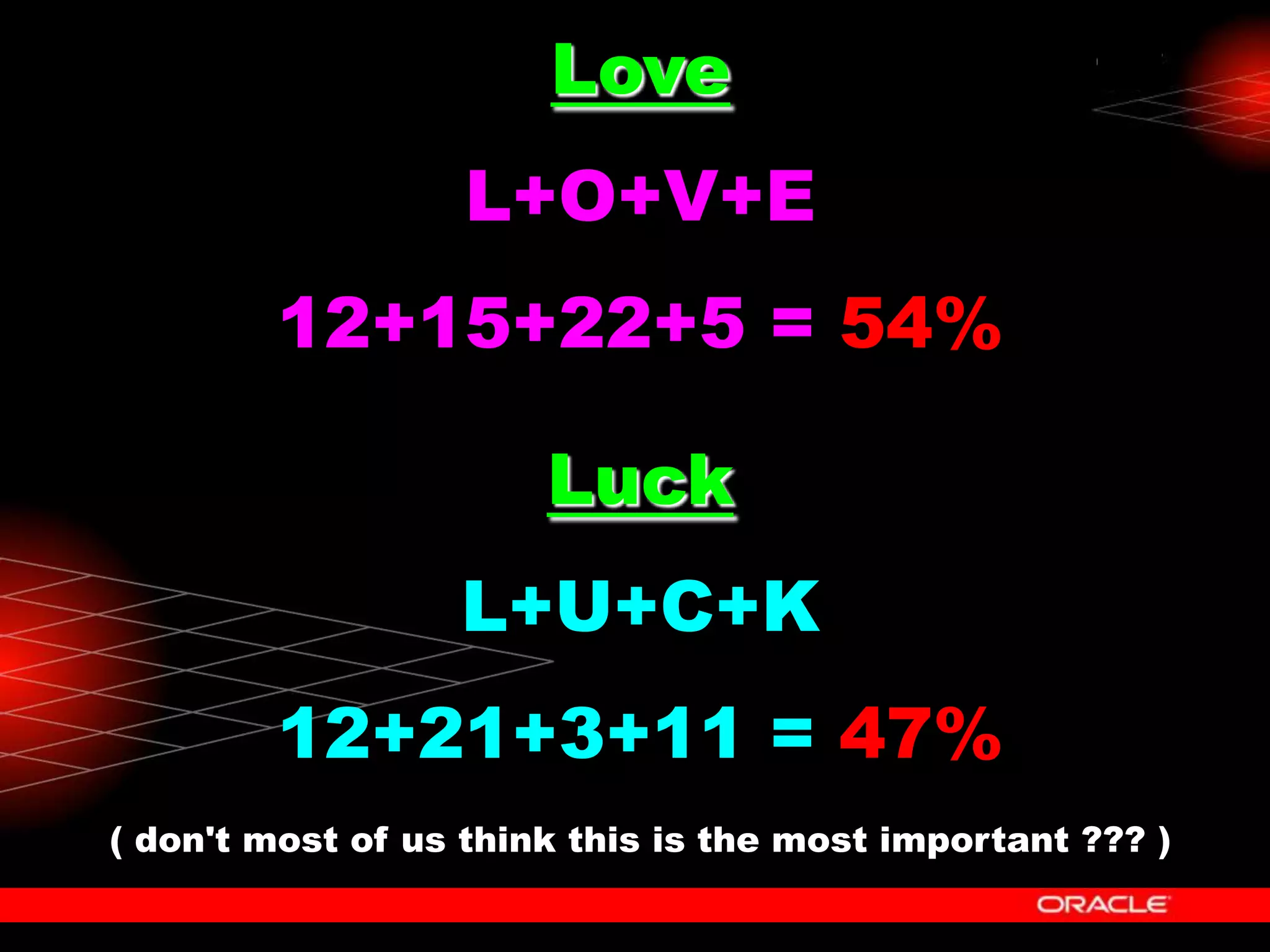 Love
L+O+V+E
12+15+22+5 = 54%
Luck
L+U+C+K
12+21+3+11 = 47%
( don't most of us think this is the most important ??? )