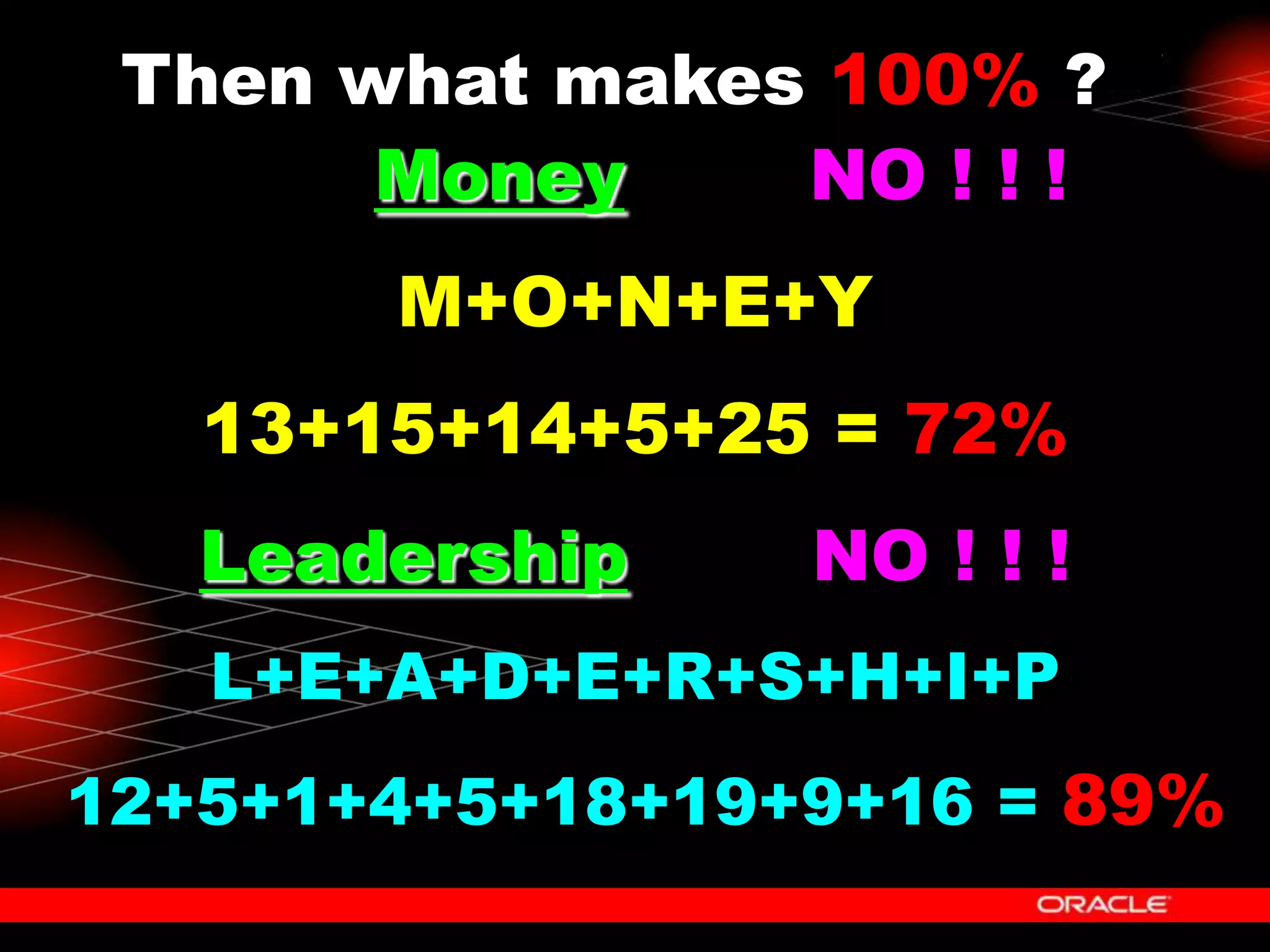 Then what makes 100% ?
Is it Money ? ... NO ! ! !
M+O+N+E+Y
13+15+14+5+25 = 72%
Leadership ? ... NO ! ! !
L+E+A+D+E+R+S+H+I+P
12+5+1+4+5+18+19+9+16 = 89%