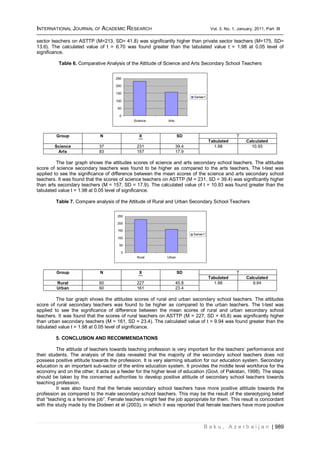 Attitude of secondary school teachers towards | PDF