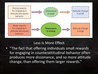 Attitude - A Seminar Presentation | PPTX