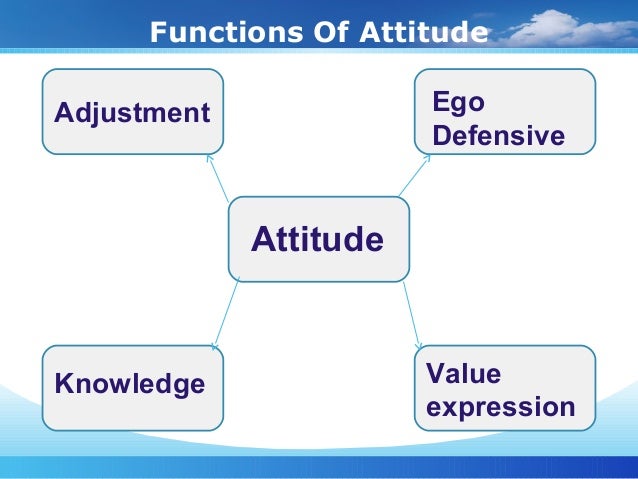 Image result for functions of attitude.