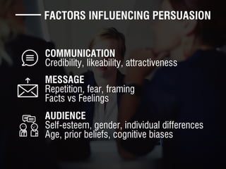 Attitude predicted behavior