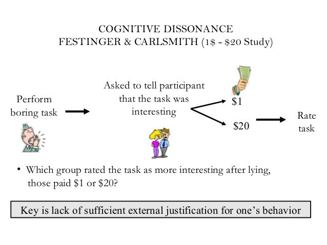 festinger and carlsmith