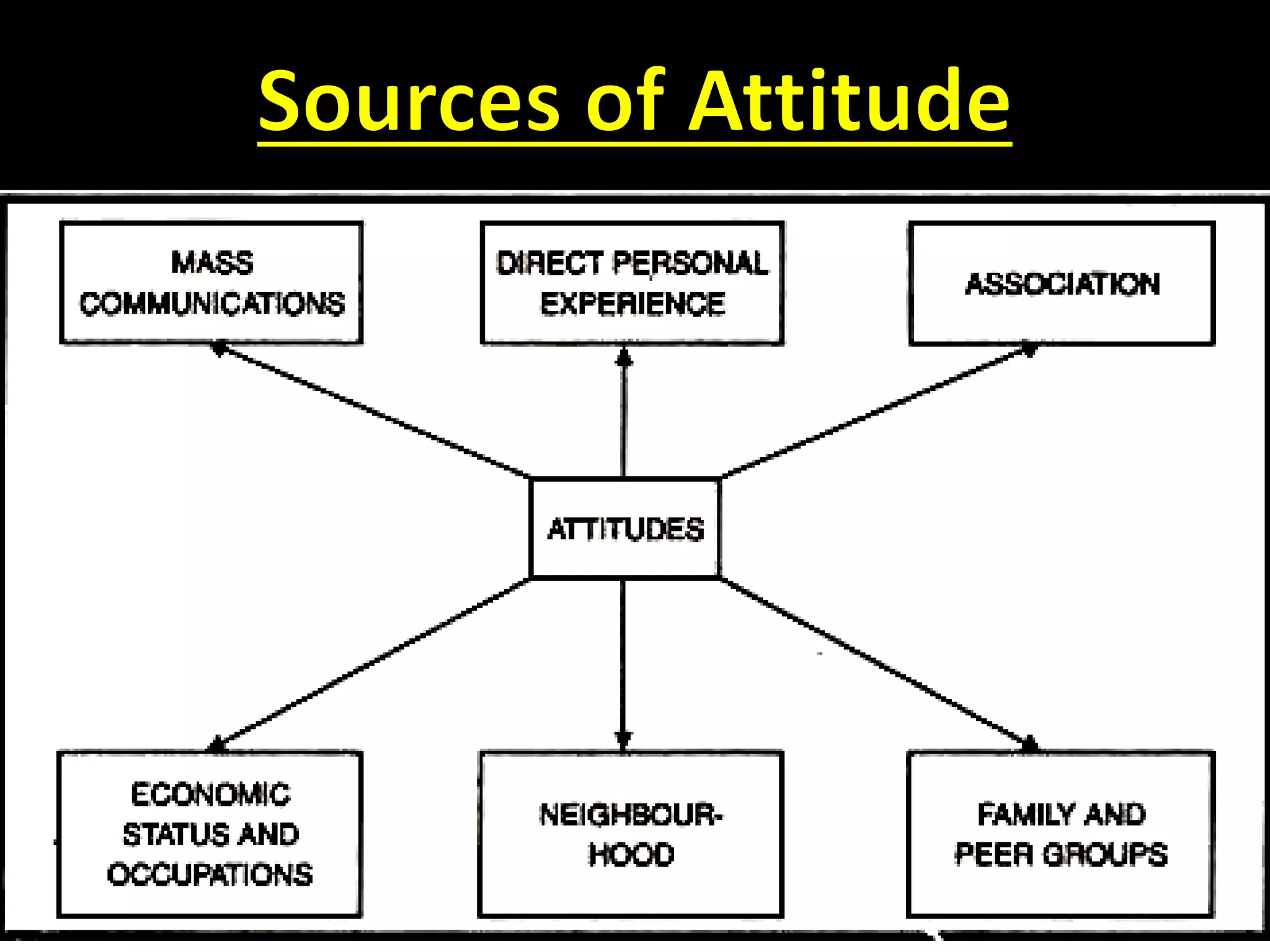 Attitudes Organisational Behaviour Pptx Attitudes Organisational Behaviour Pptx
