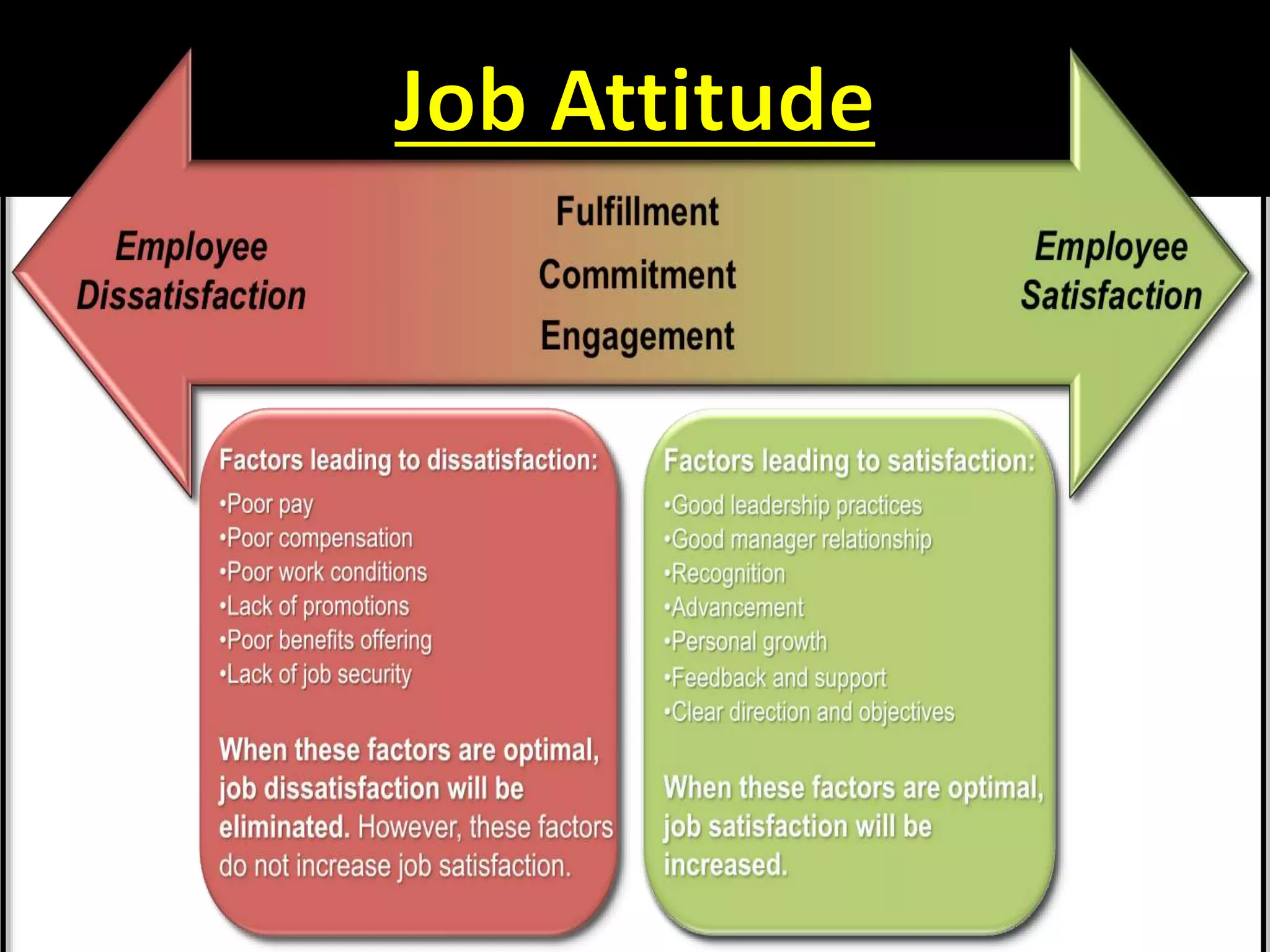 Attitudes Organisational Behaviour Pptx Attitudes Organisational Behaviour Pptx