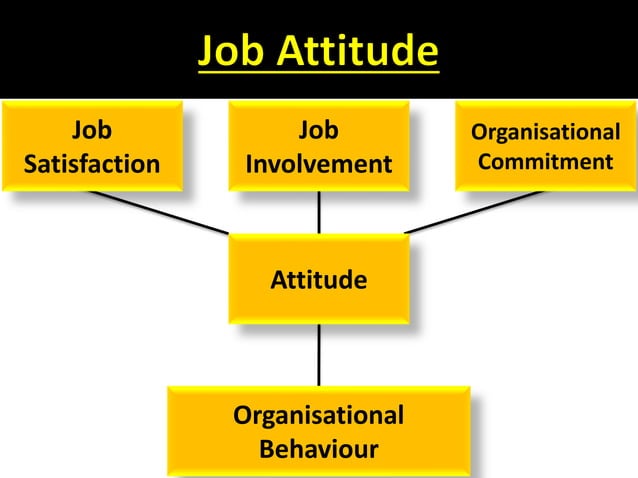 Attitudes Organisational Behaviour Pptx Attitudes Organisational Behaviour Pptx