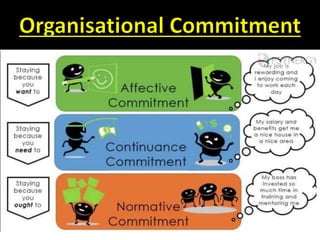 Attitudes Organisational Behaviour Ppt Attitudes Organisational Behaviour Ppt