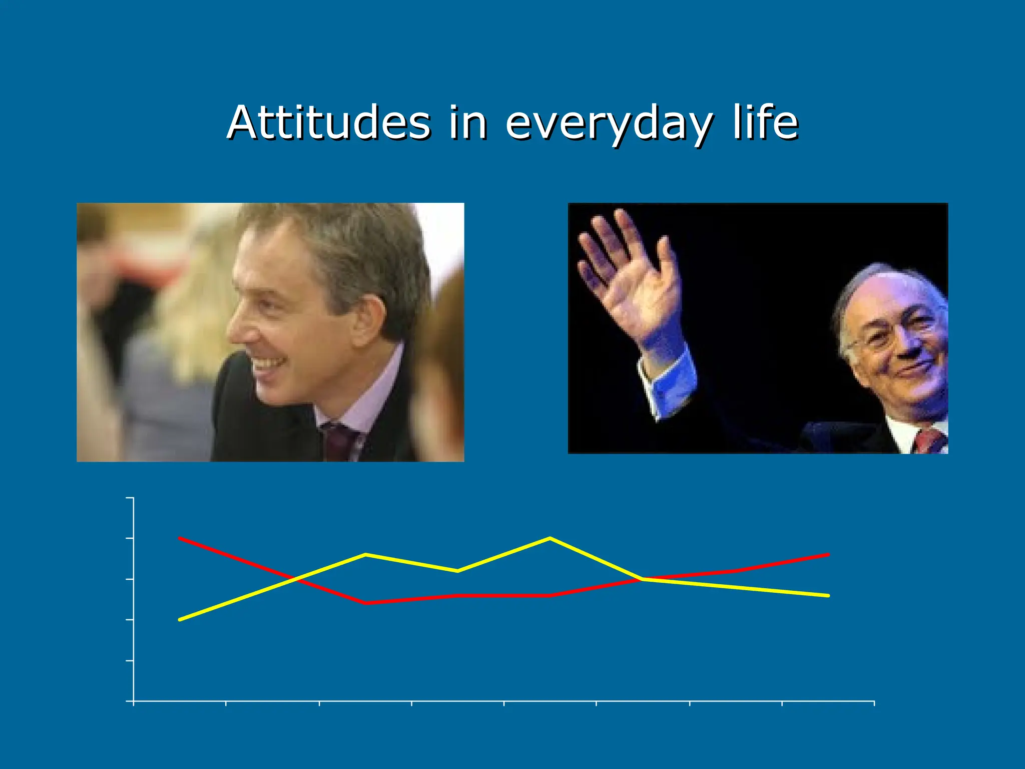 Attitudes in everyday life
Attitudes in everyday life
 