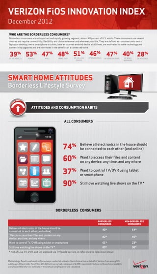 Verizon Borderless Lifestlye Survey: Attitudes and consumption habits