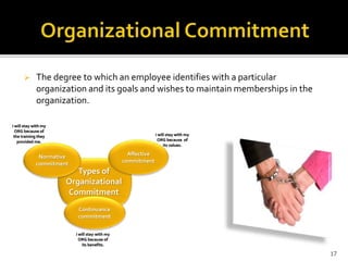  The degree to which an employee identifies with a particular 
organization and its goals and wishes to maintain memberships in the 
organization. 
Types of 
Organizational 
Commitment 
Affective 
commitment 
Normative 
commitment 
Continuance 
commitment 
i will stay with my 
ORG because of 
its values. 
i will stay with my 
ORG because of 
its benefits. 
i will stay with my 
ORG because of 
the training they 
provided me. 
17 
 
