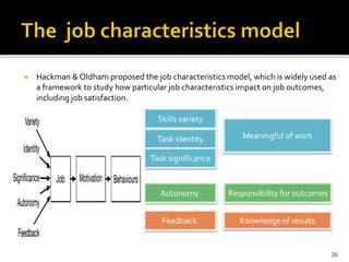  Hackman & Oldham proposed the job characteristics model, which is widely used as 
a framework to study how particular job characteristics impact on job outcomes, 
including job satisfaction. 
Skills variety 
Task identity 
Task significance 
Autonomy 
Feedback 
Meaningful of work 
Responsibility for outcomes 
Knowledge of results 
26 
 