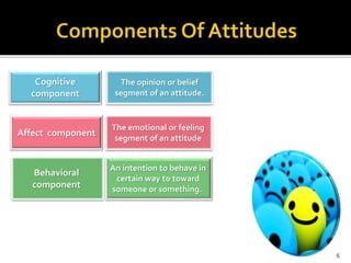 Cognitive 
component 
Affect component 
Behavioral 
component 
The opinion or belief 
segment of an attitude. 
The emotional or feeling 
segment of an attitude 
An intention to behave in 
certain way to toward 
someone or something. 
6 
 