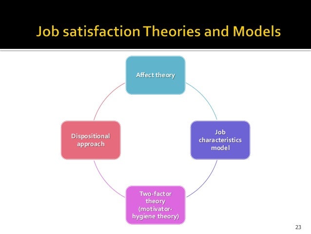 Job Satisfaction And Customer Satisfaction