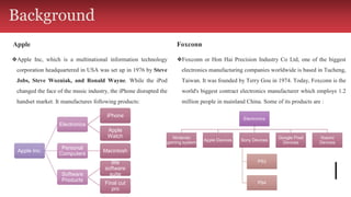 Apple
❖Apple Inc, which is a multinational information technology
corporation headquartered in USA was set up in 1976 by Steve
Jobs, Steve Wozniak, and Ronald Wayne. While the iPod
changed the face of the music industry, the iPhone disrupted the
handset market. It manufactures following products:
Background
Foxconn
❖Foxconn or Hon Hai Precision Industry Co Ltd, one of the biggest
electronics manufacturing companies worldwide is based in Tucheng,
Taiwan. It was founded by Terry Gou in 1974. Today, Foxconn is the
world's biggest contract electronics manufacturer which employs 1.2
million people in mainland China. Some of its products are :
Apple Inc.
Electronics
iPhone
Apple
Watch
Personal
Computers
Macintosh
Software
Products
ilife
software
suite
Final cut
pro
Electronics
Nintendo
gaming system
Apple Devices Sony Devices
PS3
PS4
Google Pixel
Devices
Xiaomi
Devices
 