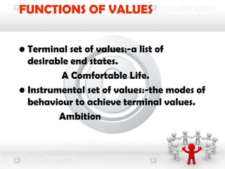 FUNCTIONS OF VALUES
• Terminal set of values:-a list of
desirable end states.
A Comfortable Life.
• Instrumental set of values:-the modes of
behaviour to achieve terminal values.
Ambition
 