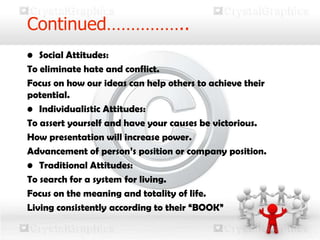 Continued……………..
• Social Attitudes:
To eliminate hate and conflict.
Focus on how our ideas can help others to achieve their
potential.
• Individualistic Attitudes:
To assert yourself and have your causes be victorious.
How presentation will increase power.
Advancement of person’s position or company position.
• Traditional Attitudes:
To search for a system for living.
Focus on the meaning and totality of life.
Living consistently according to their “BOOK”
 
