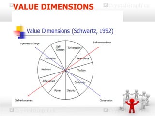 VALUE DIMENSIONS
 