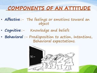 • Affective :- The feelings or emotions toward an 
object 
• Cognitive :- Knowledge and beliefs 
• Behavioral :- Predisposition to action, Intentions, 
Behavioral expectations. 
 