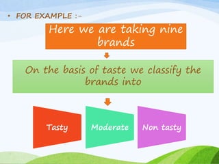 • FOR EXAMPLE :- 
Here we are taking nine 
brands 
On the basis of taste we classify the 
brands into 
Tasty Moderate Non tasty 
 