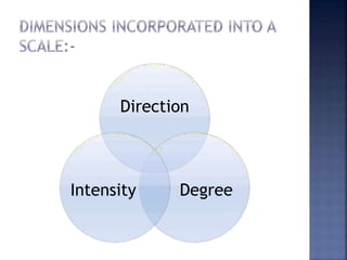 Direction
Degree
Intensity
 