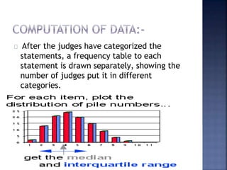 After the judges have categorized the
statements, a frequency table to each
statement is drawn separately, showing the
number of judges put it in different
categories.
 