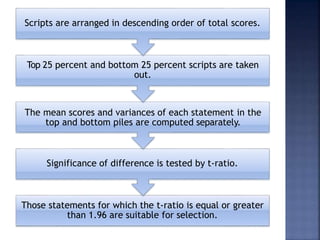 Those statements for which the t-ratio is equal or greater
than 1.96 are suitable for selection.
Significance of difference is tested by t-ratio.
Top 25 percent and bottom 25 percent scripts are taken
out.
The mean scores and variances of each statement in the
top and bottom piles are computed separately.
Scripts are arranged in descending order of total scores.
 