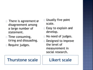 Thurstone scale Likert scale
There is agreement or
disagreement among
a large number of
statement.
Time consuming,
tiring and dissuading.
Require judges.
Usually five point
scale.
Easy to explain and
develop.
No need of judges.
Designed to improve
the level of
measurement in
social research.
 