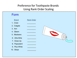 Brand Rank Order
1. Crest _________
2. Colgate _________
3. Aim _________
4. Gleem _________
5. Macleans _________
6. Ultra Brite _________
7. Close Up _________
8. Pepsodent _________
9. Plus White _________
10. Stripe _________
Preference for Toothpaste Brands
Using Rank Order Scaling
Form
 