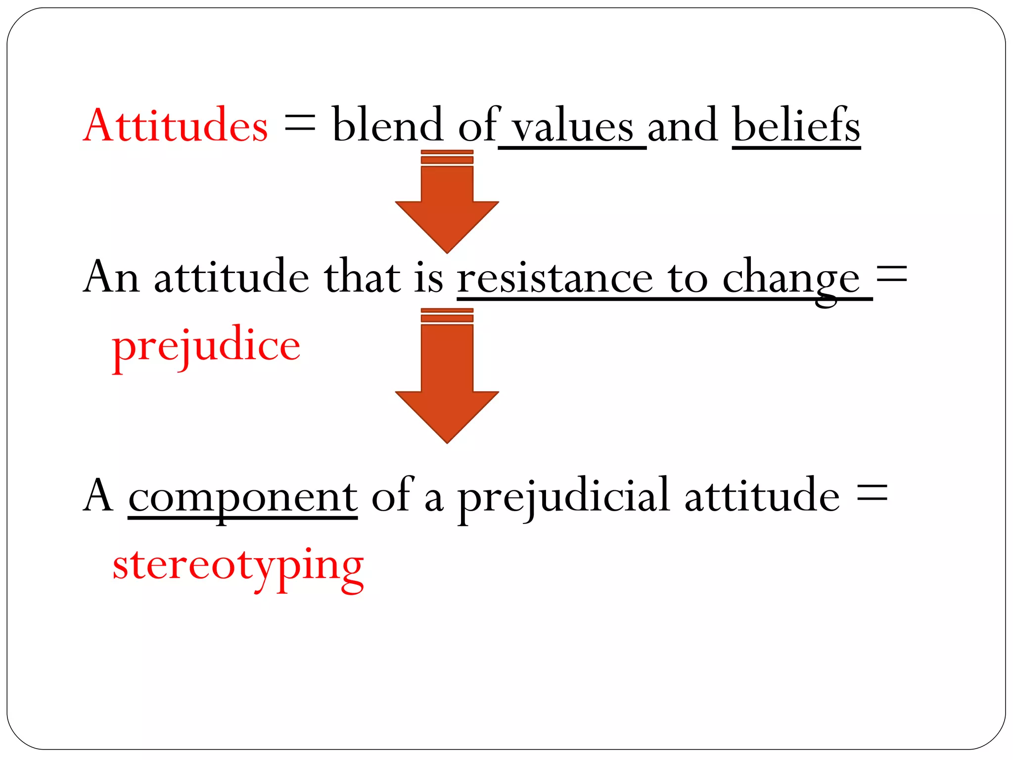 Attitudes  = blend of  values  and  beliefs An attitude that is  resistance to change  =  prejudice A  component  of a prejudicial attitude =  stereotyping 