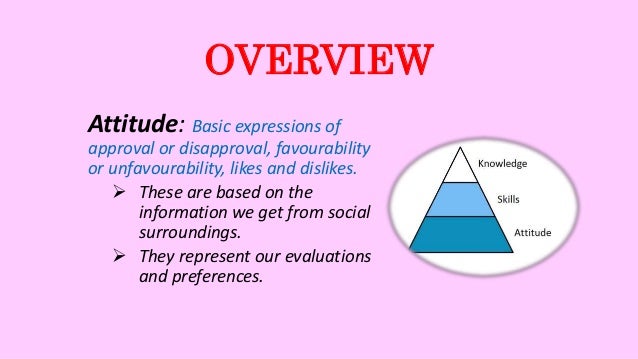 social psychology attitude formation and attitude Social cognition is the area of social psychology that examines how people perceive and think about their social world this module provides an overview of key topics within social cognition. social psychology attitude formation and attitude Social cognition is the area of social psychology that examines how people perceive and think about their social world this module provides an overview of key topics within social cognition.
