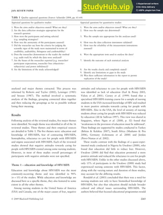 Attitudes Of Nursing Students Towards Caring For People With HIV AIDS ...