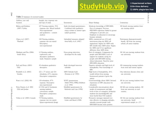 Attitudes Of Nursing Students Towards Caring For People With HIV AIDS ...