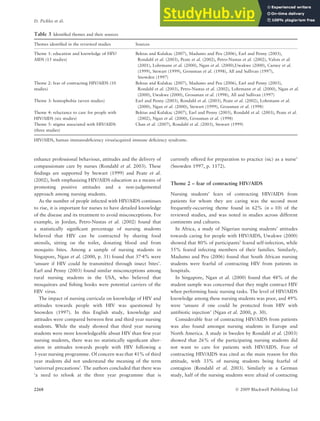 Attitudes Of Nursing Students Towards Caring For People With HIV AIDS ...
