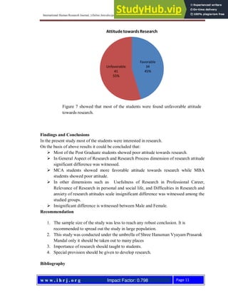 ATTITUDES OF POST GRADUATE STUDENTS TOWARDS RESEARCH | PDF