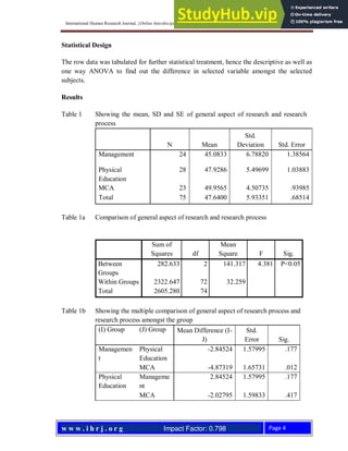 ATTITUDES OF POST GRADUATE STUDENTS TOWARDS RESEARCH | PDF