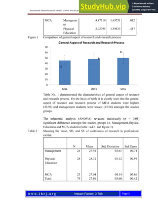 ATTITUDES OF POST GRADUATE STUDENTS TOWARDS RESEARCH | PDF