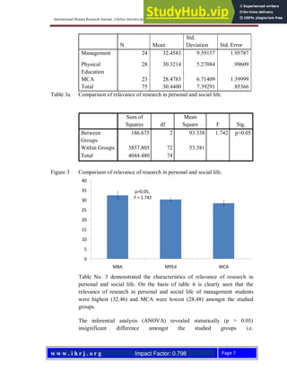 ATTITUDES OF POST GRADUATE STUDENTS TOWARDS RESEARCH | PDF