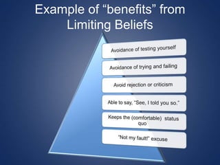 Example of “benefits” from
Limiting Beliefs
 