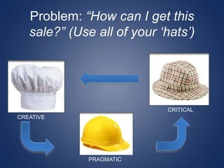 Problem: “How can I get this
sale?” (Use all of your ‘hats’)
CREATIVE
PRAGMATIC
CRITICAL
 