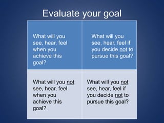 Evaluate your goal
What will you
see, hear, feel
when you
achieve this
goal?
What will you
see, hear, feel if
you decide not to
pursue this goal?
What will you not
see, hear, feel
when you
achieve this
goal?
What will you not
see, hear, feel if
you decide not to
pursue this goal?
 