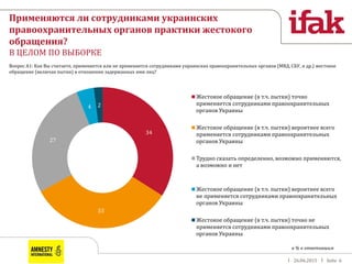 26.06.2015 Seite 6
в % к ответившим
Вопрос А1: Как Вы считаете, применяется или не применяется сотрудниками украинских правоохранительных органов (МВД, СБУ, и др.) жестокое
обращение (включая пытки) в отношении задержанных ими лиц?
34
33
27
4 2
Жестокое обращение (в т.ч. пытки) точно
применяется сотрудниками правоохранительных
органов Украины
Жестокое обращение (в т.ч. пытки) вероятнее всего
применяется сотрудниками правоохранительных
органов Украины
Трудно сказать определенно, возможно применяются,
а возможно и нет
Жестокое обращение (в т.ч. пытки) вероятнее всего
не применяется сотрудниками правоохранительных
органов Украины
Жестокое обращение (в т.ч. пытки) точно не
применяется сотрудниками правоохранительных
органов Украины
Применяются ли сотрудниками украинских
правоохранительных органов практики жестокого
обращения?
В ЦЕЛОМ ПО ВЫБОРКЕ
 