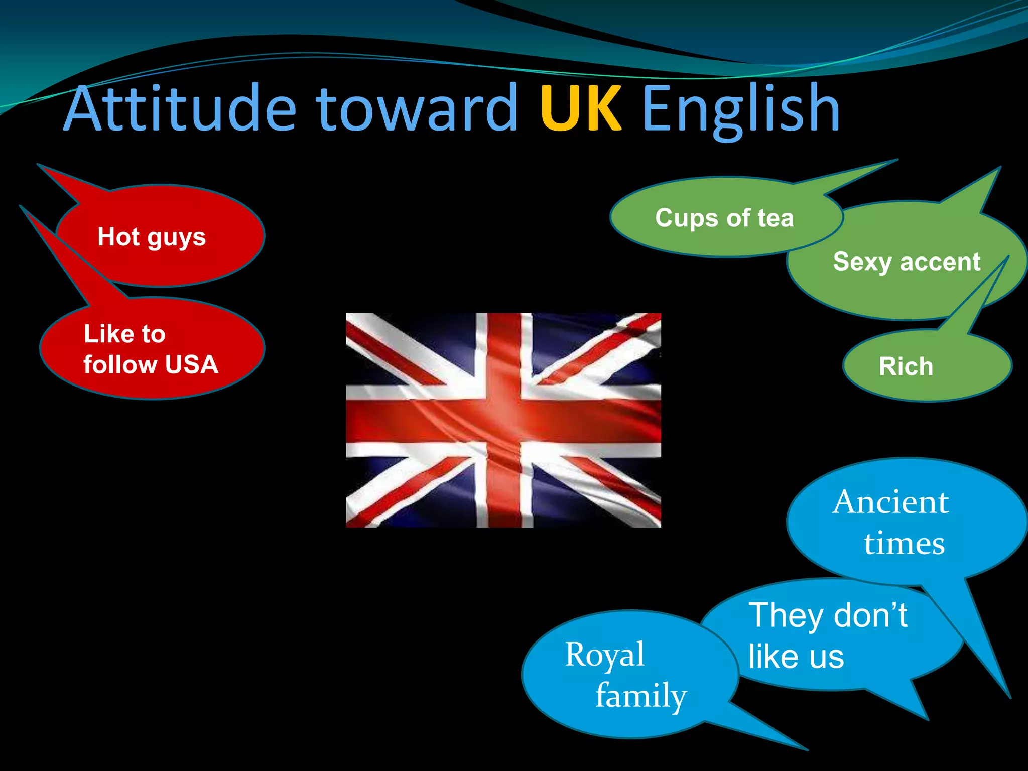 Attitude toward UK English
                     Cups of tea
 Hot guys
                                   Sexy accent

Like to
follow USA                            Rich




                                   Ancient
                                    times

                            They don’t
                Royal       like us
                  family
 