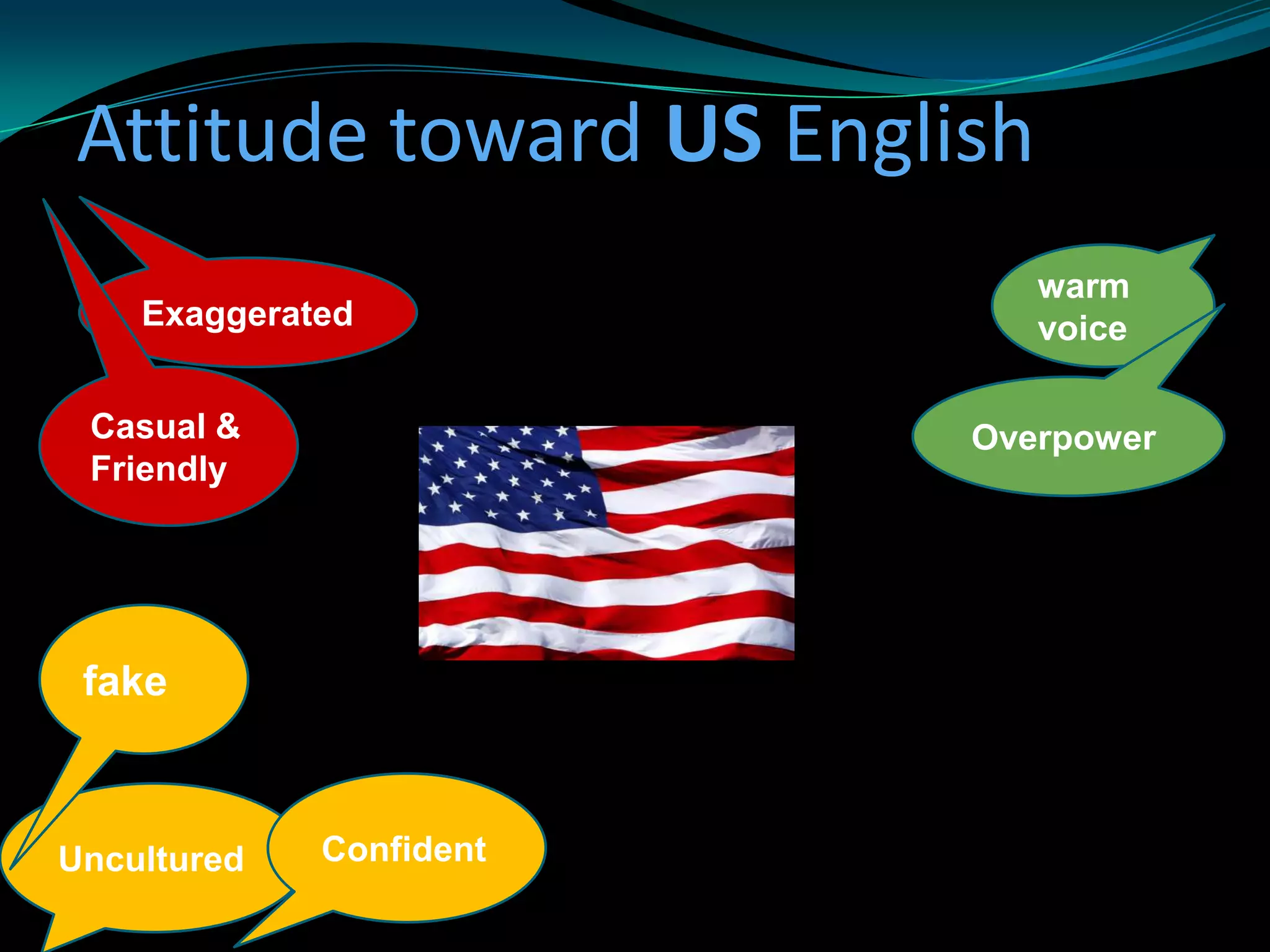 Attitude toward US English
                             warm
    Exaggerated              voice

 Casual &                Overpower
 Friendly




 fake



Uncultured   Confident
 