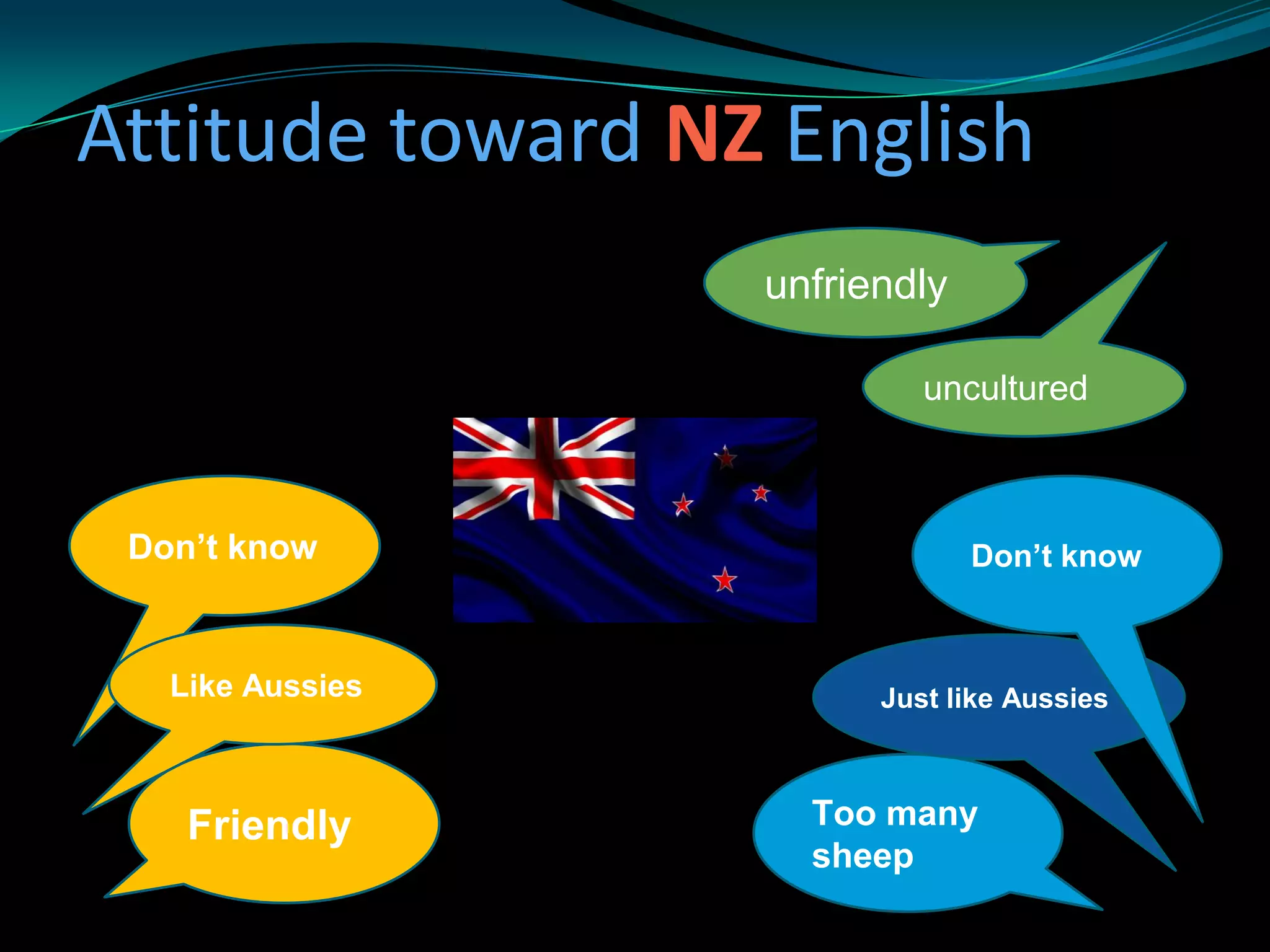 Attitude toward NZ English
                  unfriendly

                           uncultured



 Don’t know                    Don’t know



   Like Aussies         Just like Aussies



    Friendly        Too many
                    sheep
 