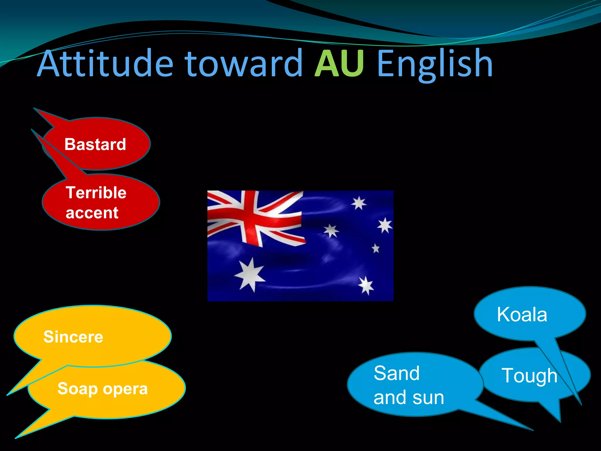 Attitude toward AU English
  Bastard

  Terrible
  accent




                             Koala
Sincere

                   Sand      Tough
 Soap opera
                   and sun
 