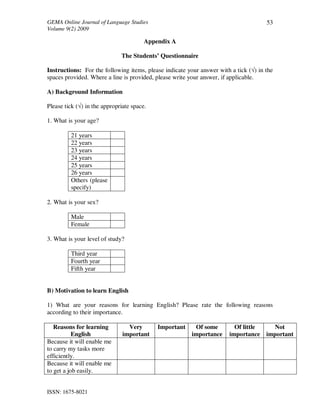 GEMA Online Journal of Language Studies 
Volume 9(2) 2009 
ISSN: 1675-8021 
53 
Appendix A 
The Students’ Questionnaire 
Instructions: For the following items, please indicate your answer with a tick () in the 
spaces provided. Where a line is provided, please write your answer, if applicable. 
A) Background Information 
Please tick () in the appropriate space. 
1. What is your age? 
21 years 
22 years 
23 years 
24 years 
25 years 
26 years 
Others (please 
specify) 
2. What is your sex? 
Male 
Female 
3. What is your level of study? 
Third year 
Fourth year 
Fifth year 
B) Motivation to learn English 
1) What are your reasons for learning English? Please rate the following reasons 
according to their importance. 
Reasons for learning 
English 
Very 
important 
Important Of some 
importance 
Of little 
importance 
Not 
important 
Because it will enable me 
to carry my tasks more 
efficiently. 
Because it will enable me 
to get a job easily. 
 