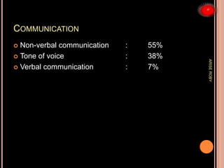 COMMUNICATION
 Non-verbal communication : 55%
 Tone of voice : 38%
 Verbal communication : 7%
ARISEROBY
 